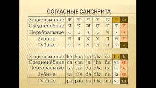 Как легко выучить письменность санскрита деванагари