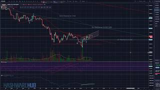 Bitcoin - BBB Trade - Key Levels - Technical Analysis - Elliott Wave