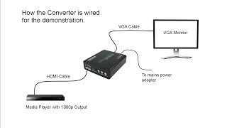 4k HDMI to VGA Converter Demonstration