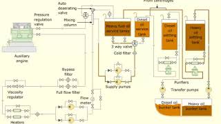 FuelOilSystem