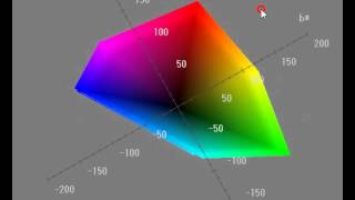 크로스오버 2770MD LED ADOBE RGB 색 재현율 (Color Reproduction Range)