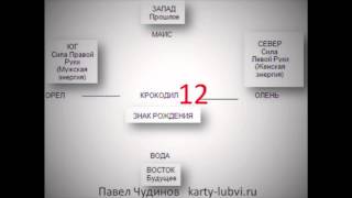 значение знака Дракон 12 (крокодил). прогноз по календарю майя для знака Дракон 12