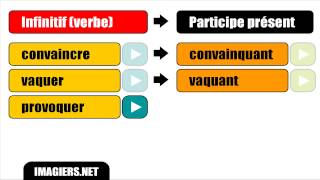 Французский язык УРОК # Le participe présent
