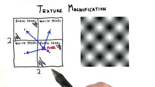 Texture Magnification - Interactive 3D Graphics