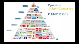 Unicorn or Dragon Tap into Chinese Market for growth