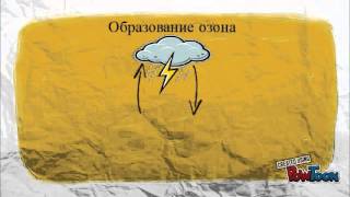 Круговорот кислорода в природе. Образование озона.