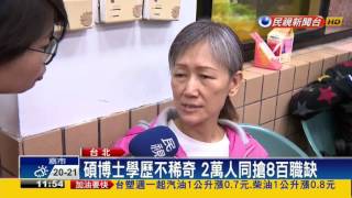 爭搶國營鐵飯碗 2萬多人搶8百職缺－民視新聞