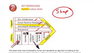 ACCA P3 - 10 Porter's value chain