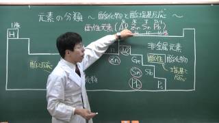 【化学基礎・化学】無機化学②～元素とその分類～