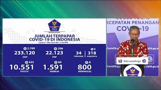 1 Mei, Jumlah Pasien Positif Corona RI Menjadi 10.551 Kasus