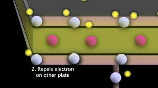 How a Capacitor Works - by Dr. Oliver Winn