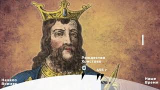 Западная Европа в 5-9 веке. История 6 класс