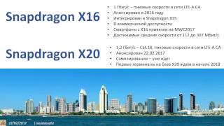 Snapdragon X20 - 1.2 Гбит/c в кармане