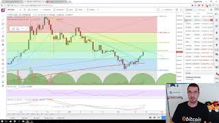 BTC ETH LTC OMG FUN Technical Analysis 18th Feb 2018