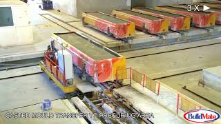 AAC Block Manufacturing Process @ Saudi AAC Block Factory