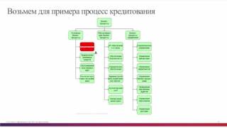 Обоснование инвестиций в информационную безопасность для банков