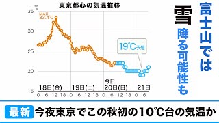 今夜、東京でこの秋初の10℃台の気温か　富士山では雪降る可能性