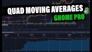 Gnome Alerts Pro : Quad Moving Averages || NEW Swing Trading Bot!