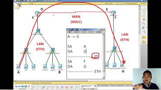 CCNA/CCNP 데이터 전송 주소 체계 예제-1
