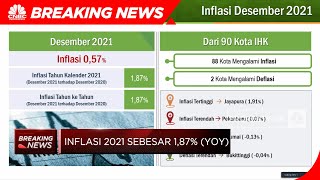 BPS Catat Inflasi Desember 2021 Capai 1,87% (yoy)