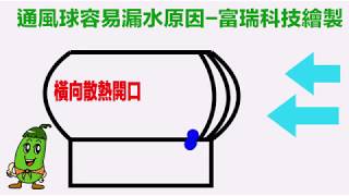 通風球容易漏水原因-富瑞科技-冬瓜散熱器-冬瓜綠能採光板-通風球