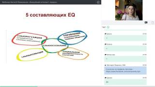 Эмоциональный интеллект лидера