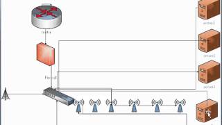 leena bashir EL tayeb bashirProposed network design University of neelain