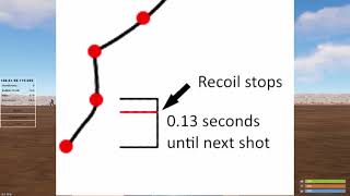 Rust - How To Control The AK Recoil Perfectly With Snap Aiming