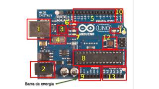 TUTORIAL #1 - Partes de la placa Arduino UNO