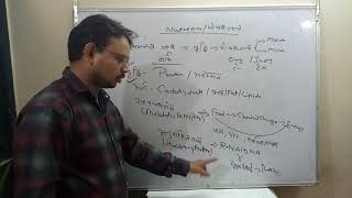 Gs में biology का part1 best concept OF NUTRETIONS BY ASHWANI SIR