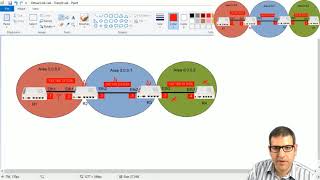 Configure on MikroTik Virtual Link  Transit Area in OSPF
