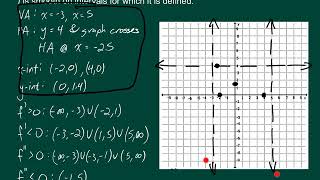 Review for unit 3 calculus 1