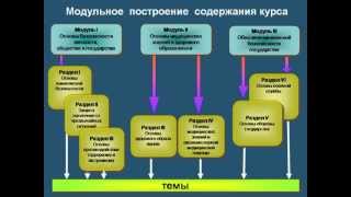 ФГОС. УМК А.Т.Смирнова "ОБЖ" 5 -11 классы.