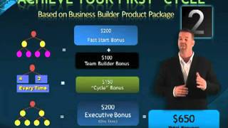My Video Talk Compensation Plan