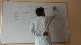 Iti fitter