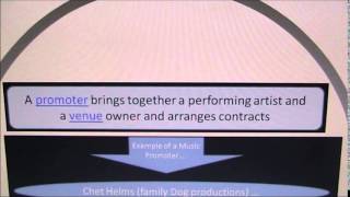 HSG BTEC First (Music) Revision video for Unit 1 (Video 1)