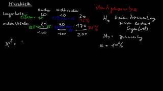 Kontingenzanalyse mit Chi-Quadrat Test