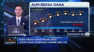 Avrist AM: Reksa Dana Obligasi & Pasar Uang Berkinerja Paling Baik di 2020