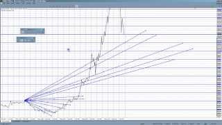 "WAVE TRADER" on Gold