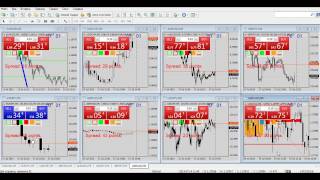 Хитрости на FOREX(форекс) как работать с ордерами!