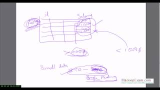 HBase Inroduction Part 1