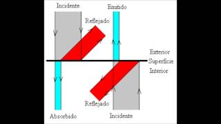 cuantizacion de la materia y la energia