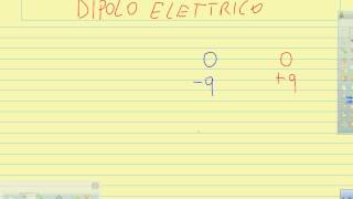 2B Dipolo Elettrico