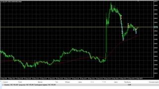 Торговые Роботы. Роботы на МТ5. Новинка Greed MA скальпинг стратегии.