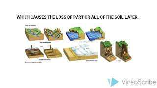 LAND EROSION