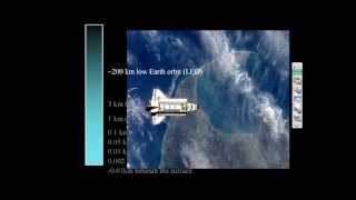 What is Remote Sensing?
