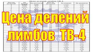 Цена делений лимбов ТВ-4