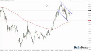 CADJPY Technical Analysis for April 26th by DailyForex.com