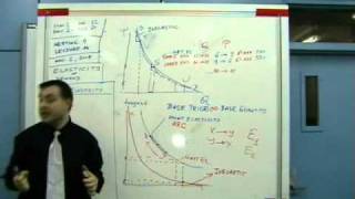 MBA - Managerial Economics 11