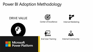 Introduction to the framework: Part 2 | Power BI Adoption Framework